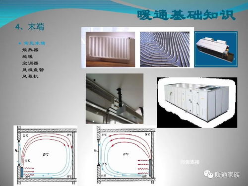 商業綜合體暖通設計基礎知識 80頁圖文PPT詳解（暖通設計師必讀）